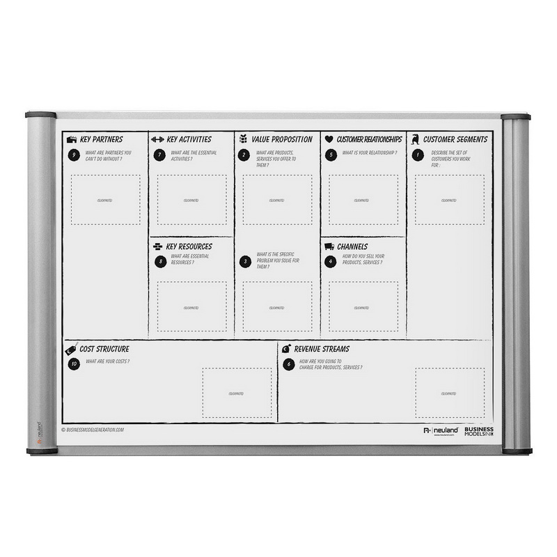 Template Pad - Business model canvas, english