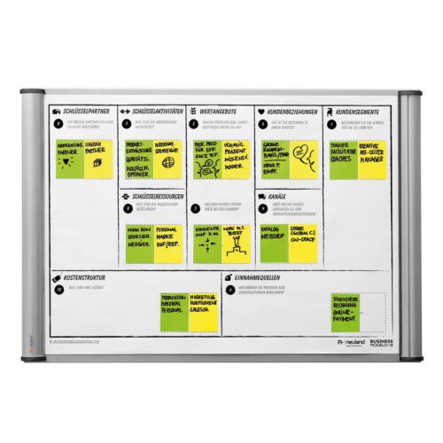 Alternative view of Template Pad - Business model canvas, english