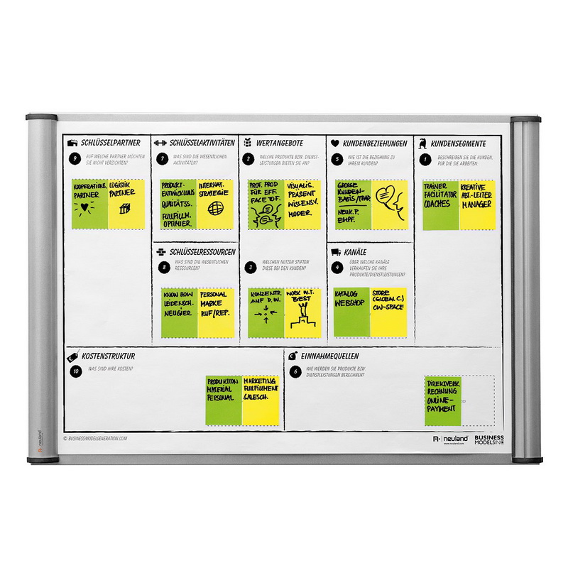 Template Pad - Business model canvas, english – Bild 2