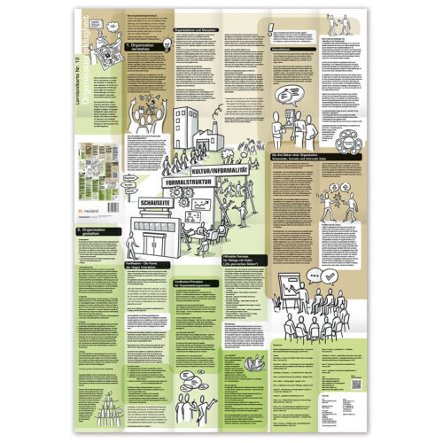 Lernlandkarte Nr. 12 Organisationsklugheit