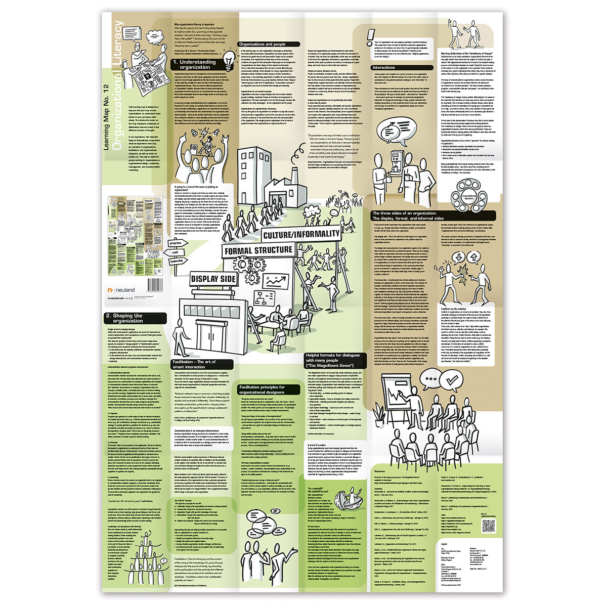 Lernlandkarte Nr. 12 Organisationsklugheit – Bild 3