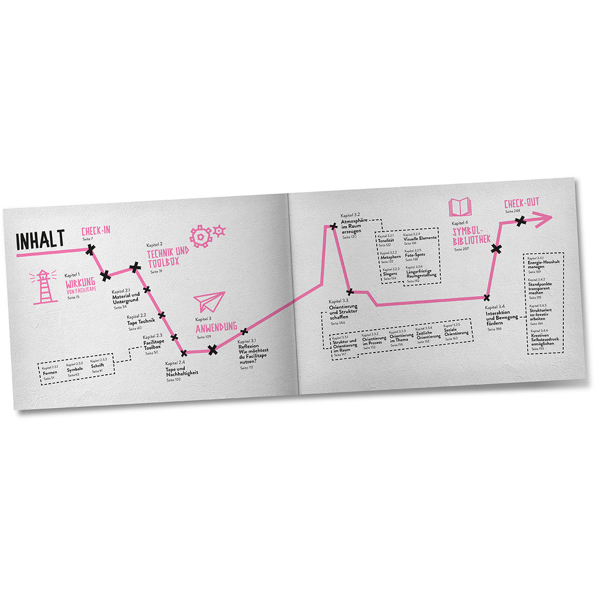 Buch: Facilitape® - More than just tape (vorbestellbar) – Bild 3